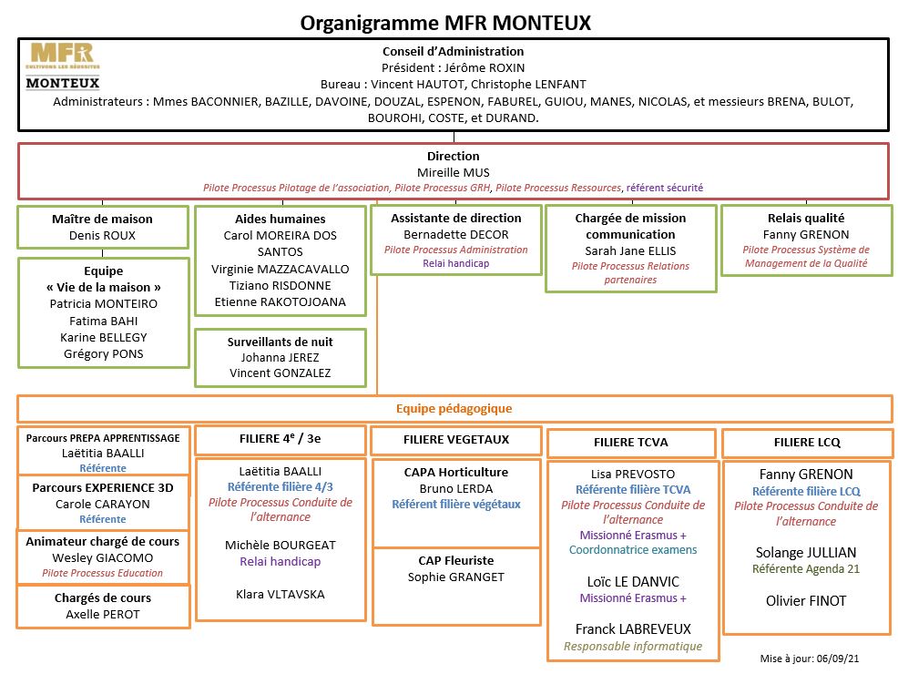 Mfr De Monteux La Denoves Organisation